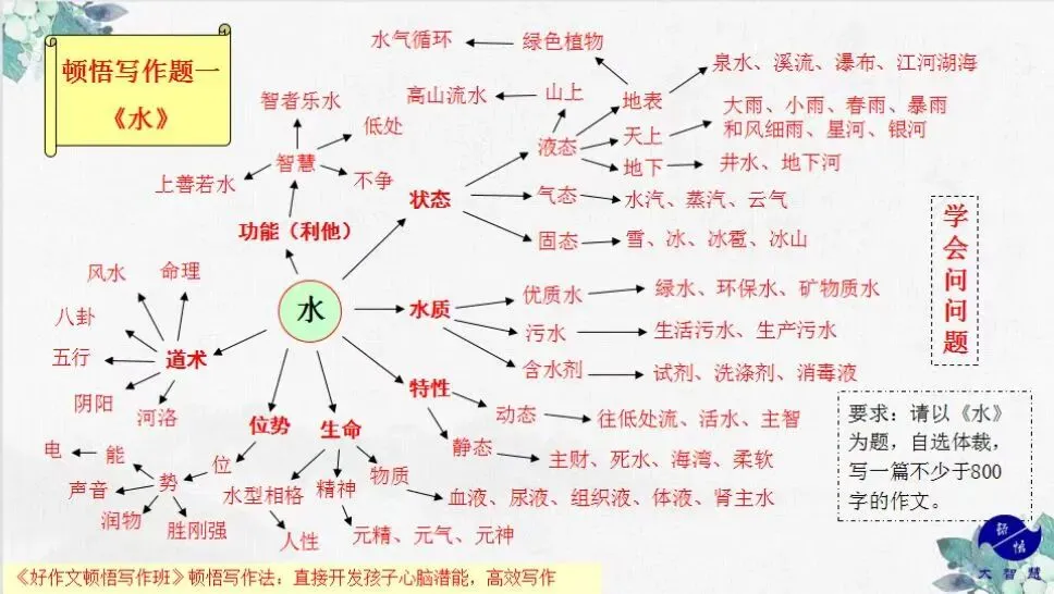 怎样在中高考语文中得高分?-第8张图片-四季读书网