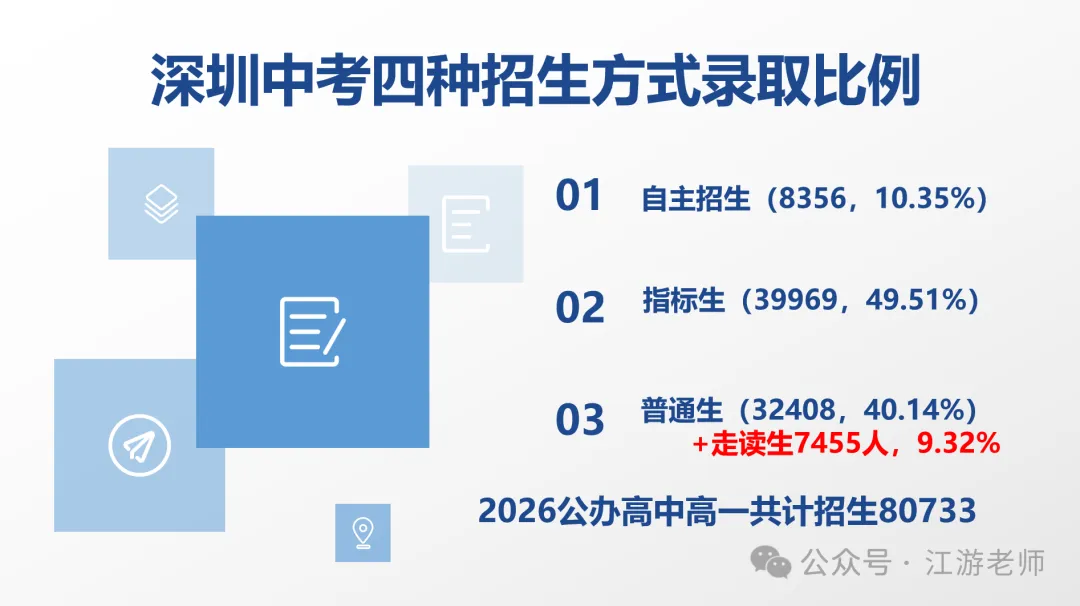 深圳中考80733个公办学位从哪来?住宿与走读的结构变化-第1张图片-四季读书网 深圳中考80733个公办学位从哪来?住宿与走读的结构变化-第1张图片-四季读书网