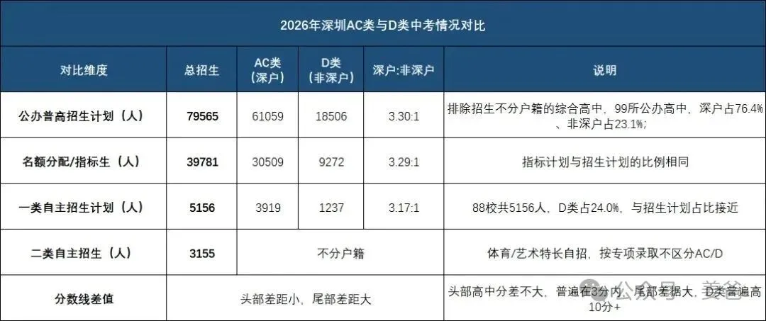 【中考】深户优势在哪?2026年深户中考数据分析!另附高考优势分析.-第2张图片-四季读书网