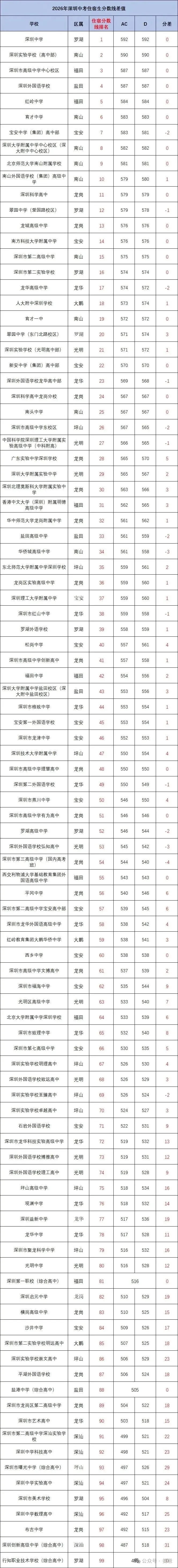 【中考】深户优势在哪?2026年深户中考数据分析!另附高考优势分析.-第3张图片-四季读书网