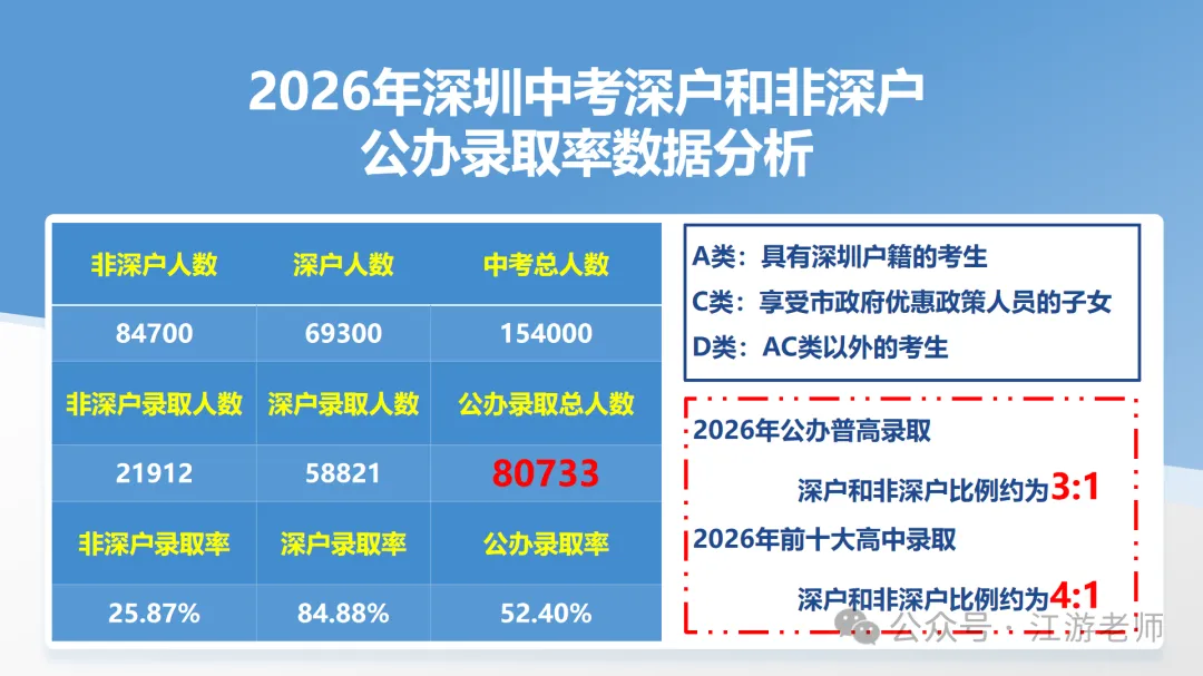 深圳中考80733个公办学位从哪来?住宿与走读的结构变化-第2张图片-四季读书网 深圳中考80733个公办学位从哪来?住宿与走读的结构变化-第2张图片-四季读书网
