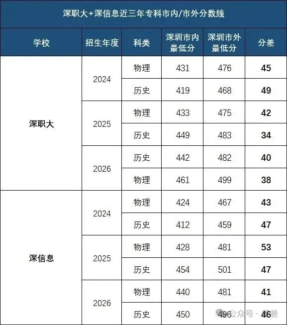 【中考】深户优势在哪?2026年深户中考数据分析!另附高考优势分析.-第5张图片-四季读书网