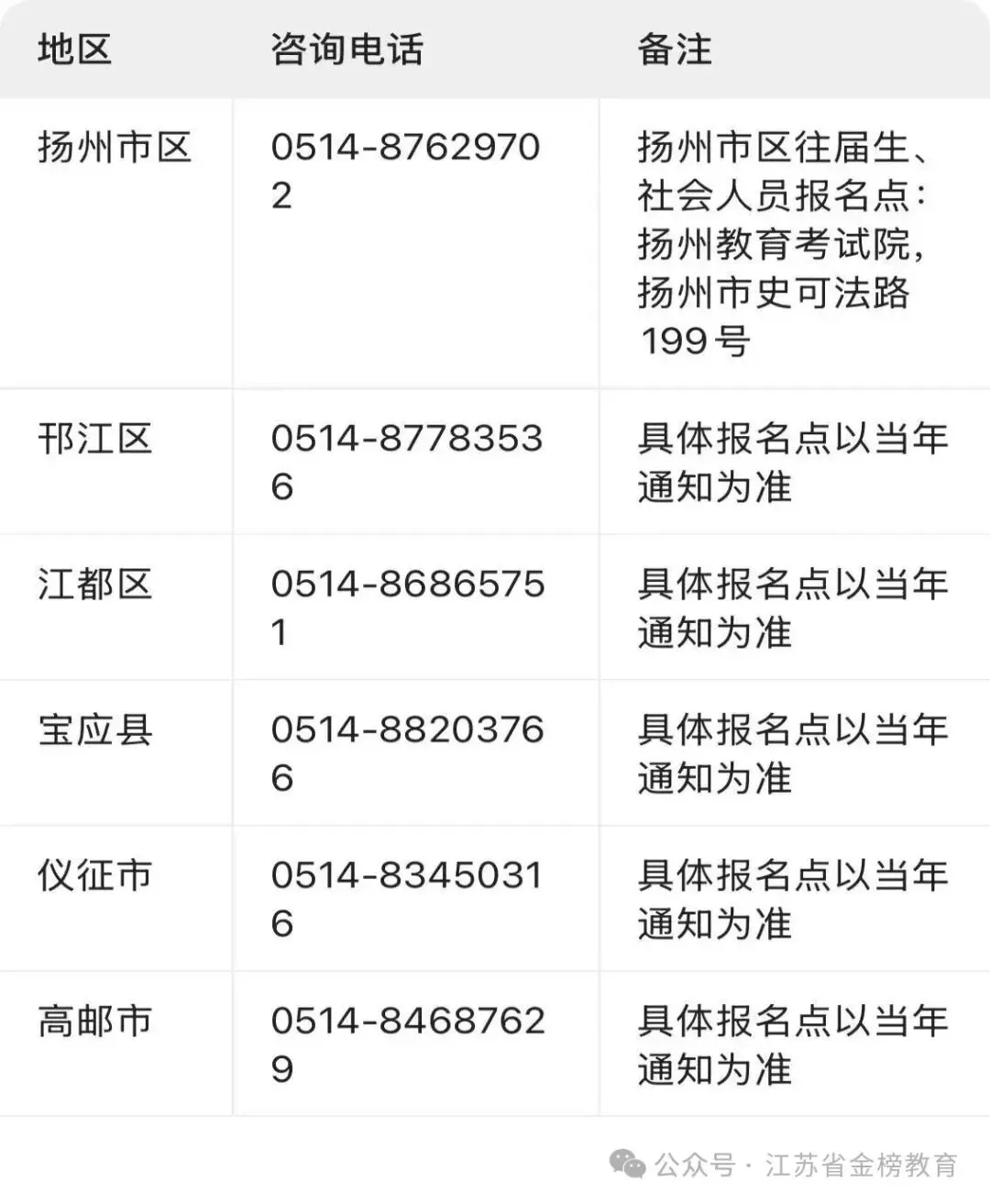 江苏社会考生高考报名指南-第1张图片-四季读书网