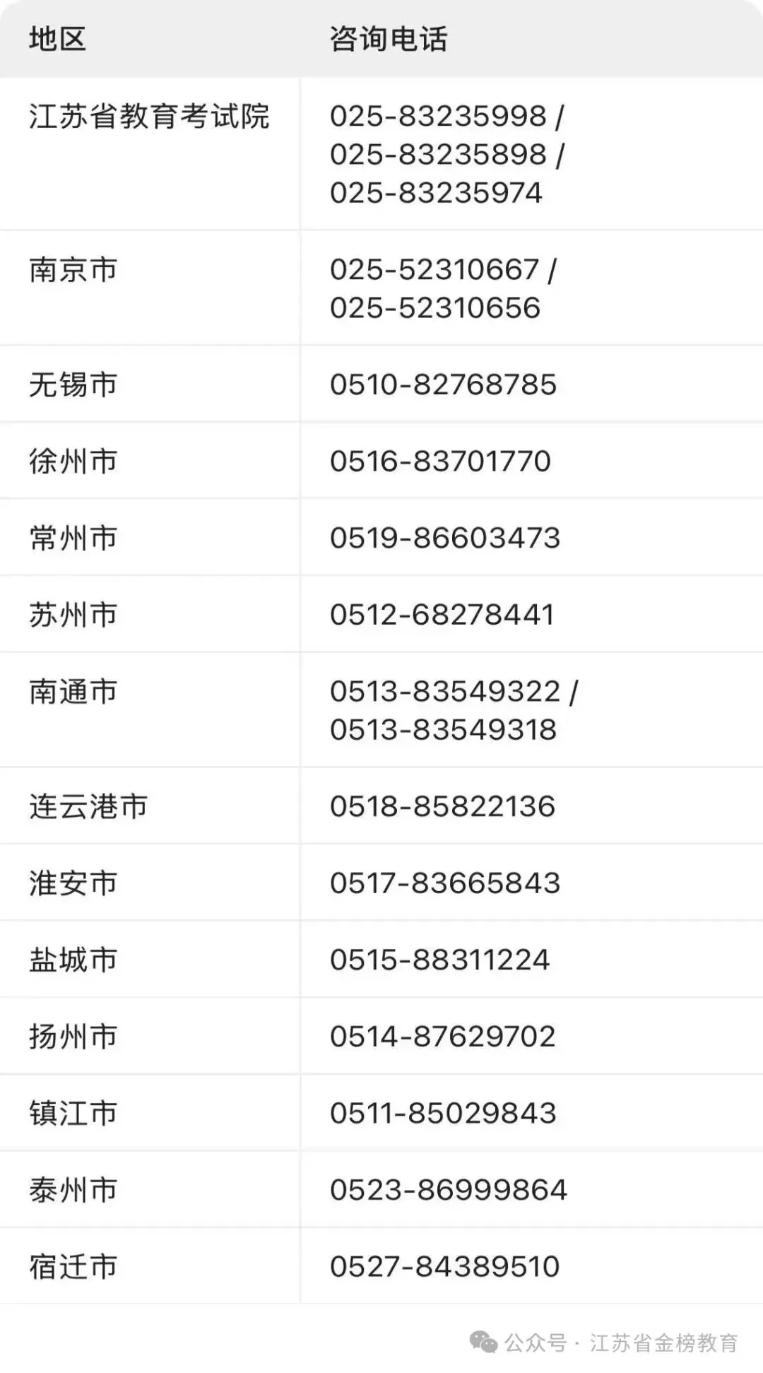江苏社会考生高考报名指南-第2张图片-四季读书网