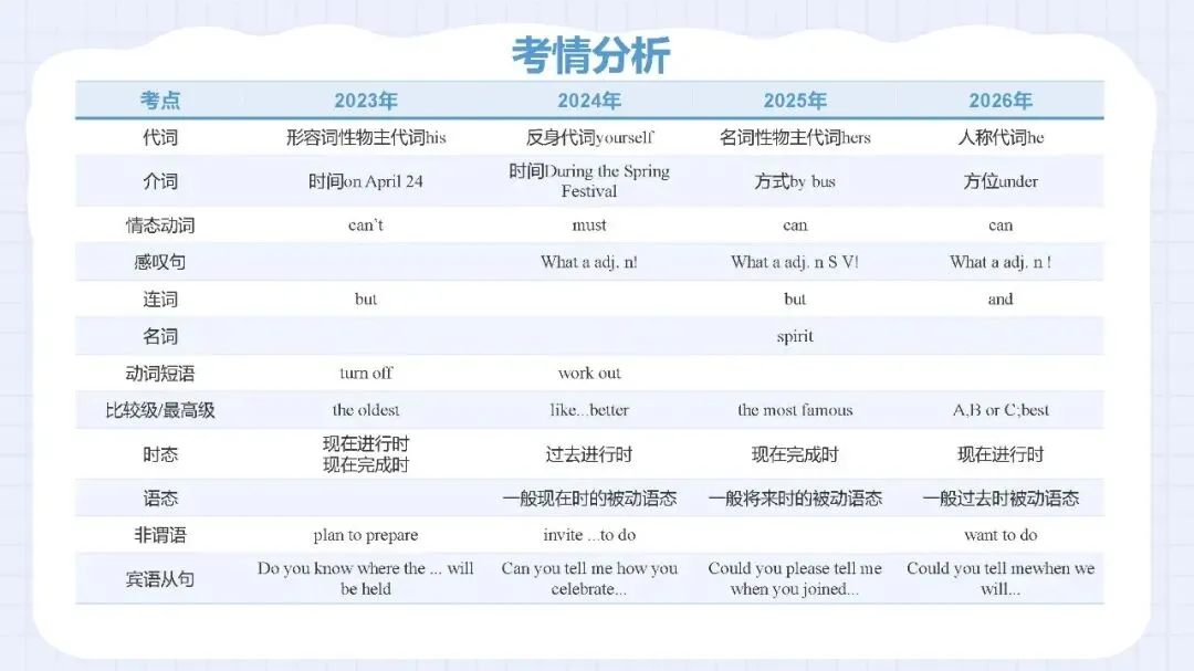 从2026云南省中考英语看备考教学与复习-第16张图片-四季读书网