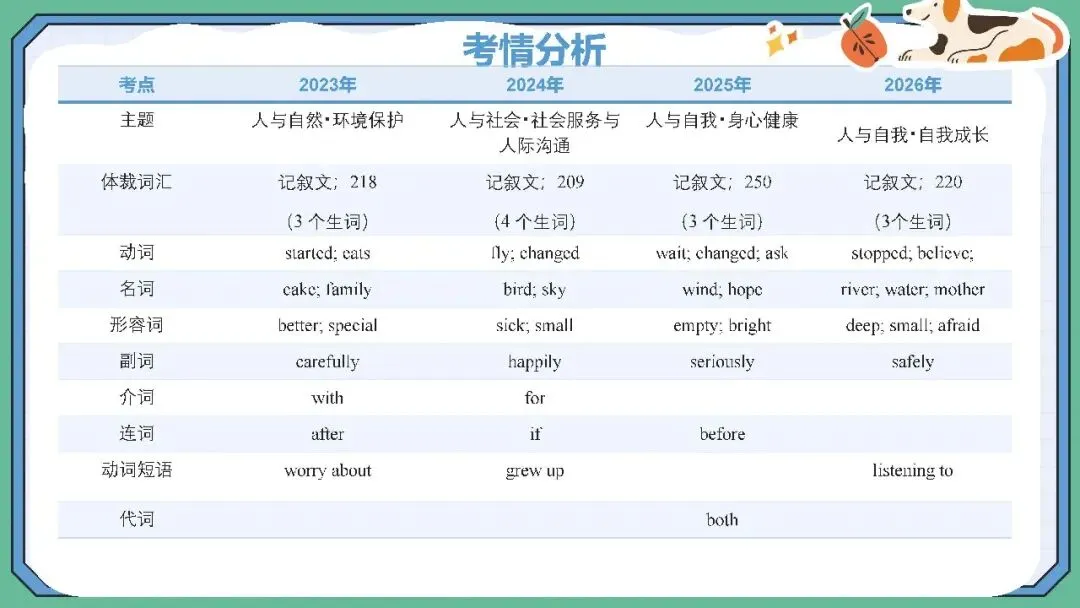 从2026云南省中考英语看备考教学与复习-第19张图片-四季读书网