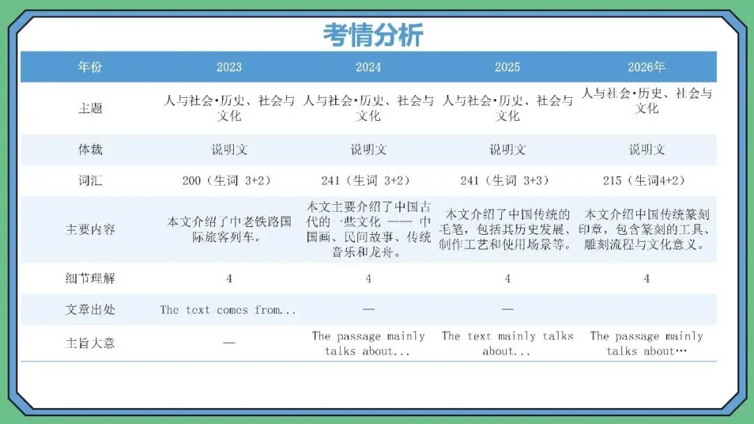 从2026云南省中考英语看备考教学与复习-第22张图片-四季读书网