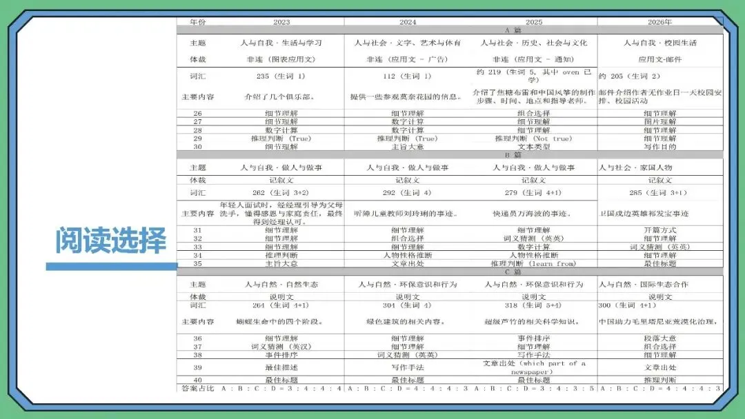 从2026云南省中考英语看备考教学与复习-第23张图片-四季读书网