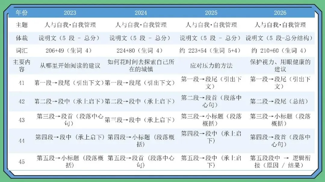 从2026云南省中考英语看备考教学与复习-第26张图片-四季读书网
