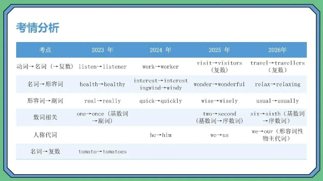 从2026云南省中考英语看备考教学与复习-第29张图片-四季读书网