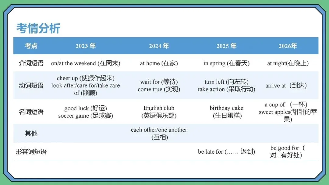 从2026云南省中考英语看备考教学与复习-第32张图片-四季读书网