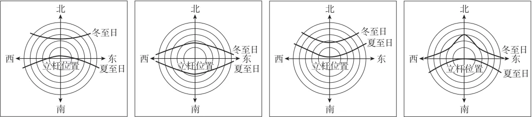高考真题 | 2026年高考地理山东卷(附参考答案)-第7张图片-四季读书网