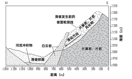 高考真题 | 2026年高考地理山东卷(附参考答案)-第8张图片-四季读书网 高考真题 | 2026年高考地理山东卷(附参考答案)-第8张图片-四季读书网