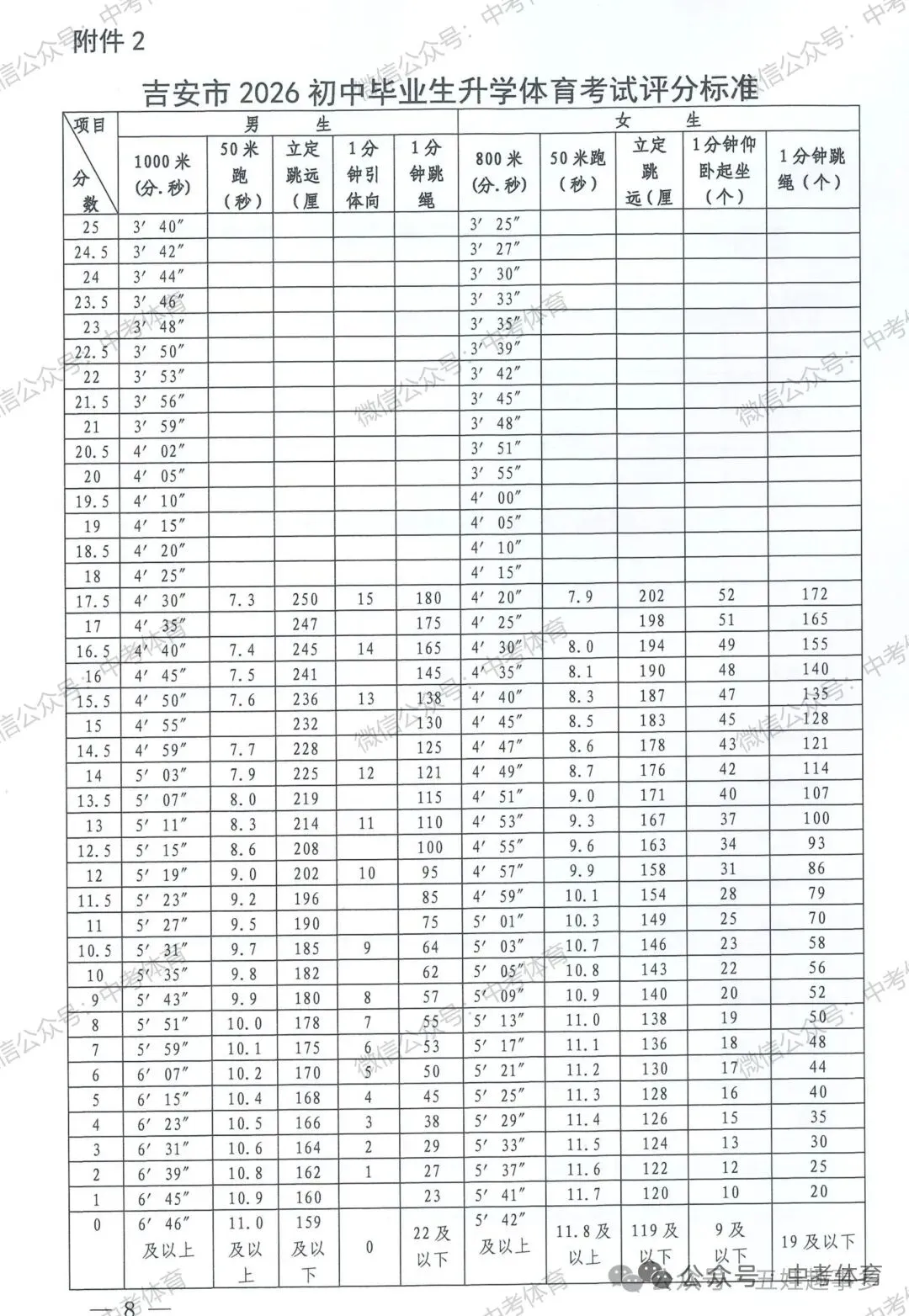 80后宝妈谈育儿:中考体测跑步项目提分记,1000米和50米跑提前实现预定目标-第1张图片-四季读书网