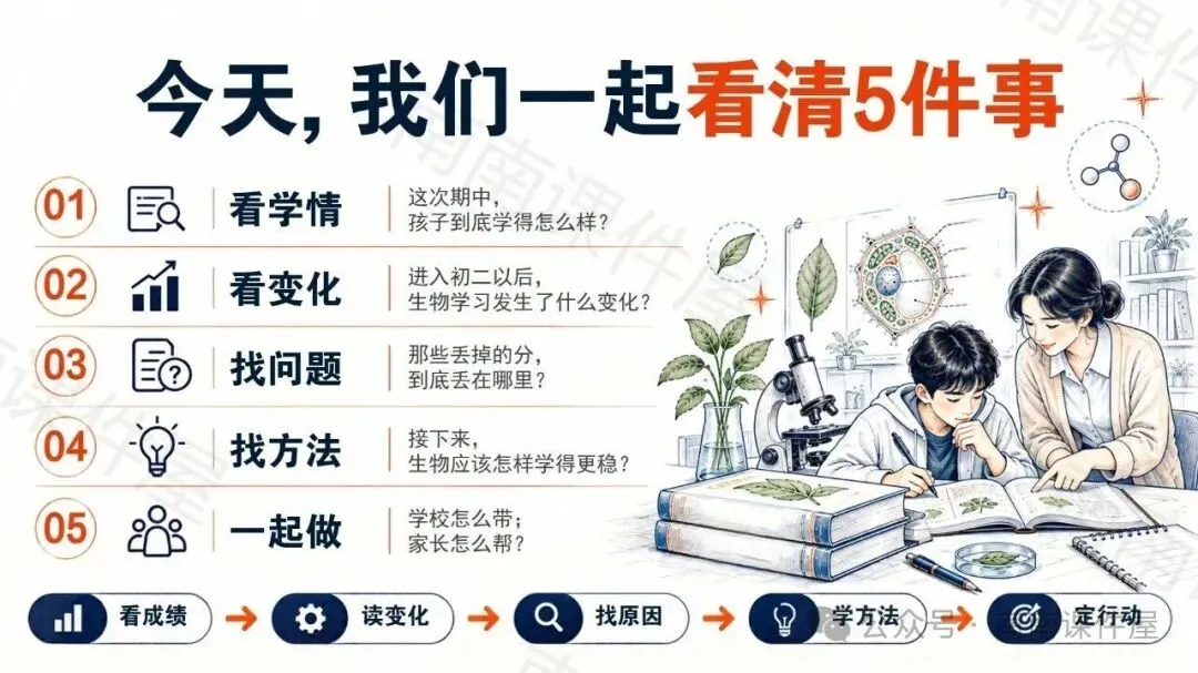 (初二期中生物)初二生物,开始真正考验“会不会学”-第3张图片-四季读书网