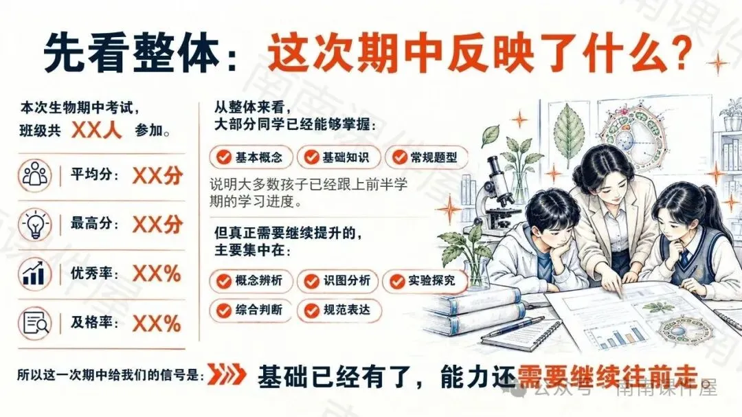 (初二期中生物)初二生物,开始真正考验“会不会学”-第4张图片-四季读书网