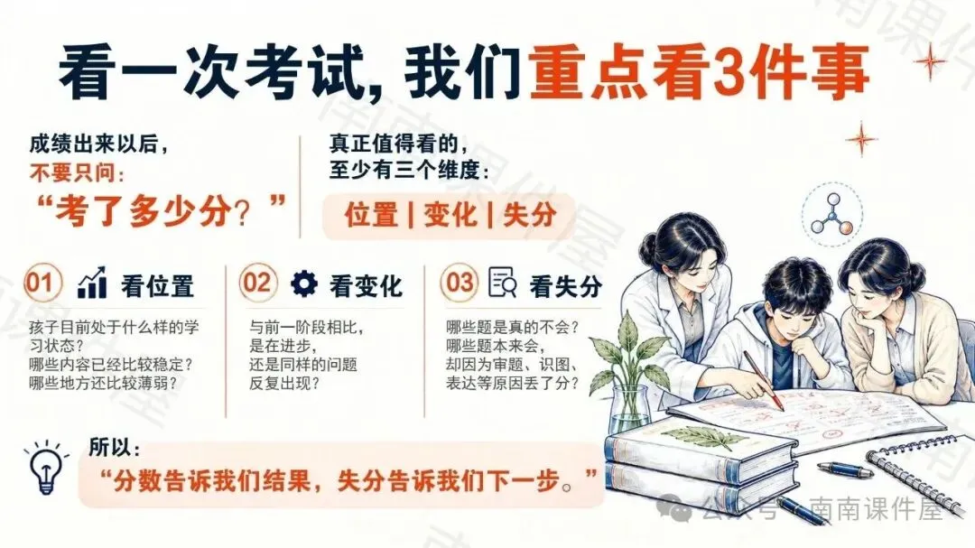 (初二期中生物)初二生物,开始真正考验“会不会学”-第5张图片-四季读书网