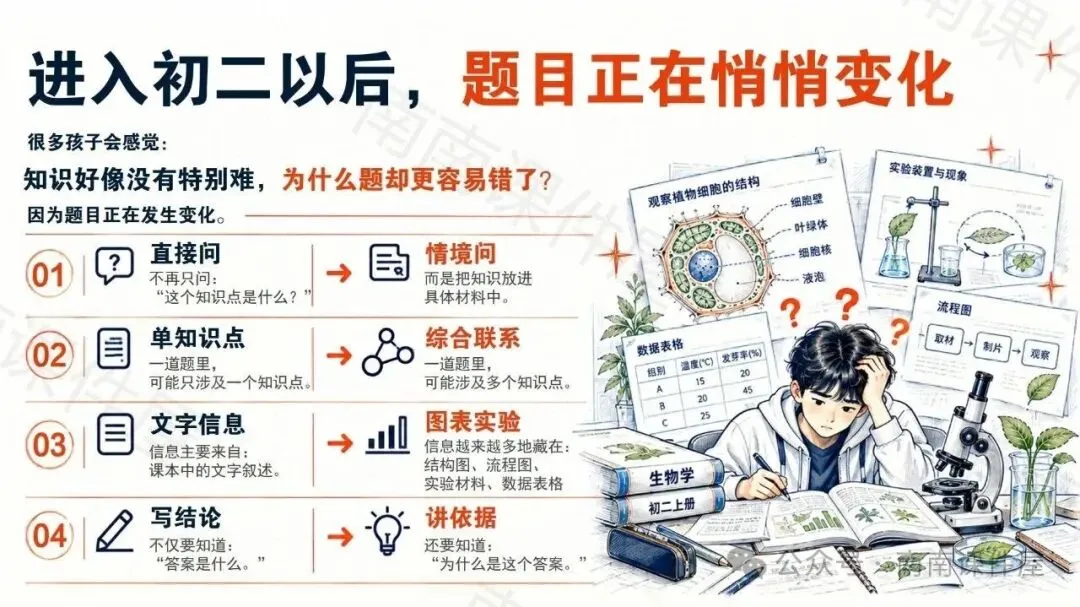 (初二期中生物)初二生物,开始真正考验“会不会学”-第8张图片-四季读书网