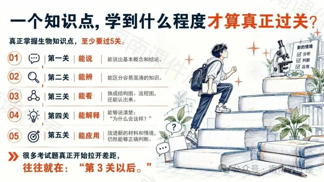 (初二期中生物)初二生物,开始真正考验“会不会学”-第10张图片-四季读书网