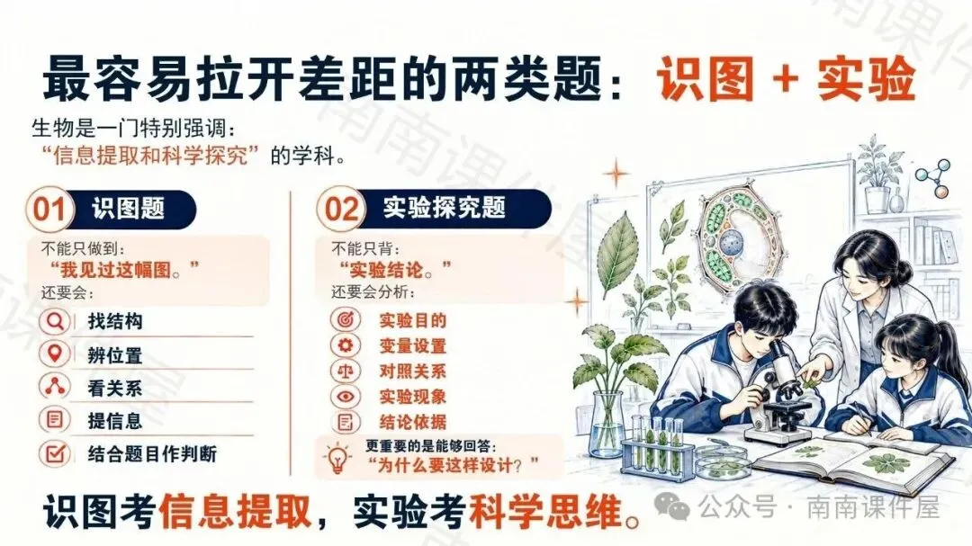(初二期中生物)初二生物,开始真正考验“会不会学”-第12张图片-四季读书网