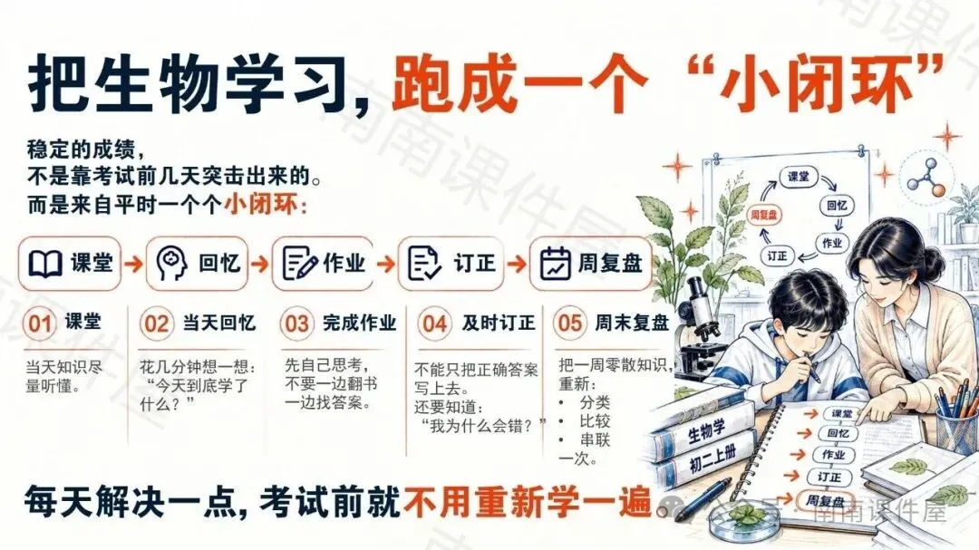 (初二期中生物)初二生物,开始真正考验“会不会学”-第20张图片-四季读书网