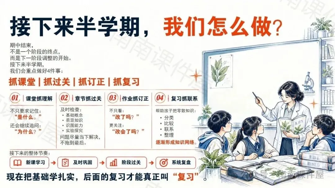 (初二期中生物)初二生物,开始真正考验“会不会学”-第22张图片-四季读书网