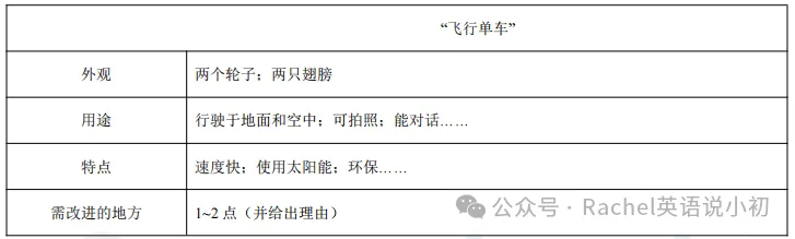 初二期中必看|U4作文预测+高分范文-第2张图片-四季读书网