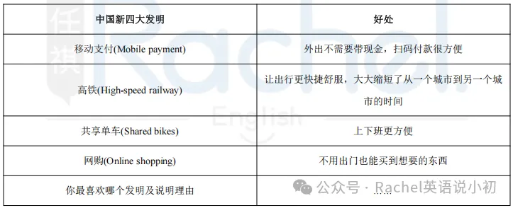 初二期中必看|U4作文预测+高分范文-第4张图片-四季读书网