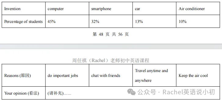 初二期中必看|U4作文预测+高分范文-第5张图片-四季读书网