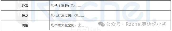 初二期中必看|U4作文预测+高分范文-第7张图片-四季读书网