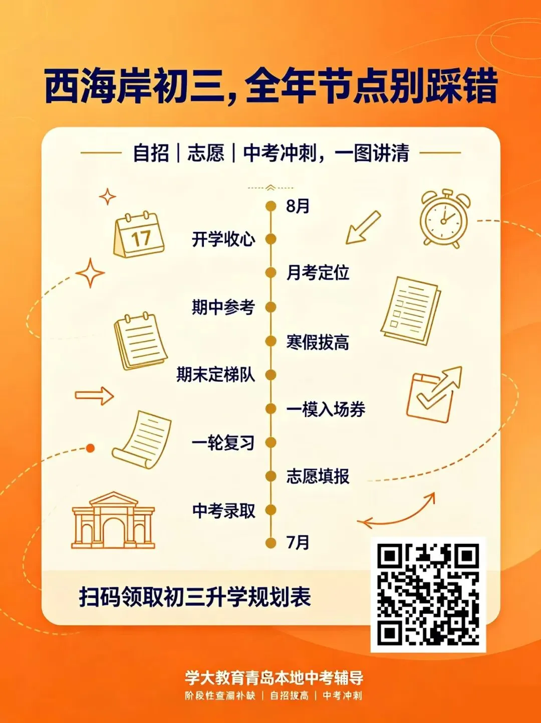 青岛西海岸初三全年升学时间轴!每月重点+避坑指南,家长收藏-第5张图片-四季读书网 青岛西海岸初三全年升学时间轴!每月重点+避坑指南,家长收藏-第5张图片-四季读书网