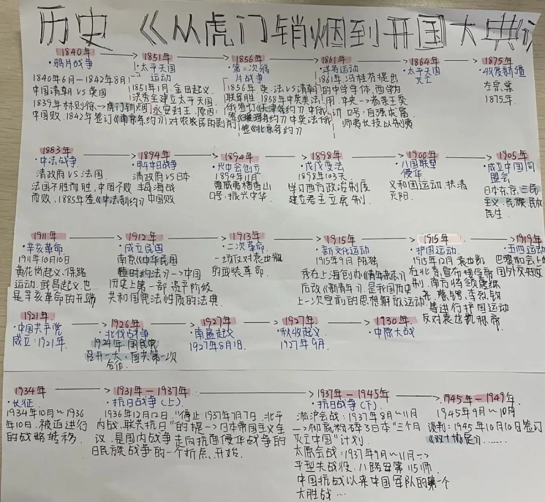 把山河当作课本——初一初二的国庆作业,长这样-第5张图片-四季读书网
