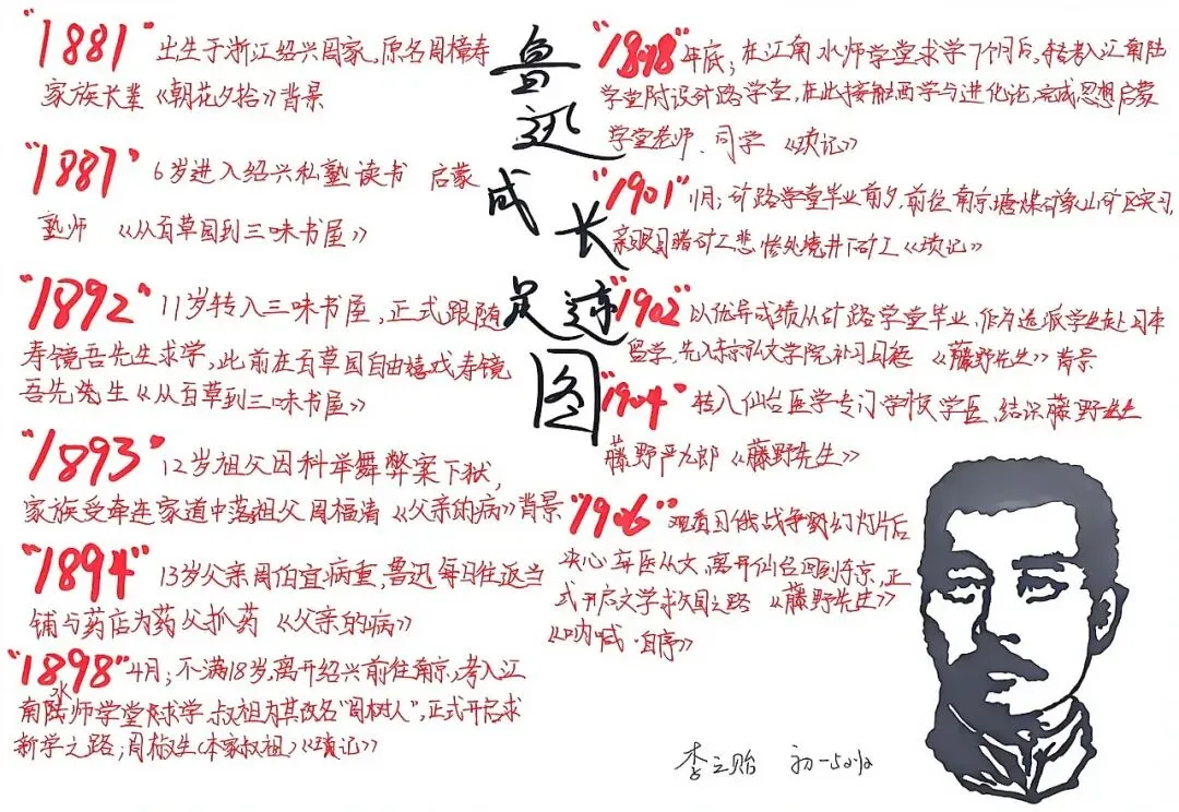 把山河当作课本——初一初二的国庆作业,长这样-第8张图片-四季读书网