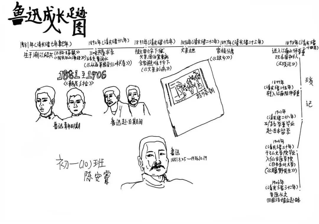 把山河当作课本——初一初二的国庆作业,长这样-第9张图片-四季读书网