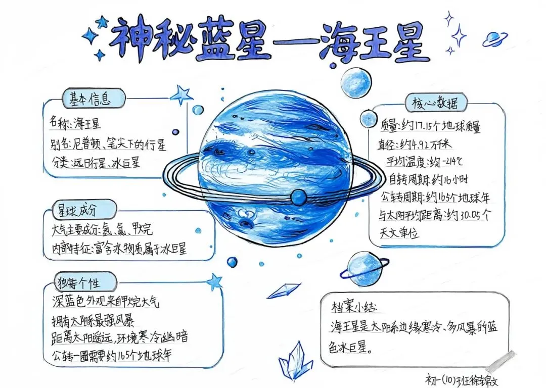 把山河当作课本——初一初二的国庆作业,长这样-第19张图片-四季读书网
