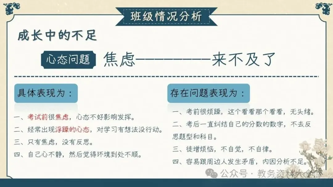 初三九年级期中家长会PPT课件:初三已至 同心共赴-共69页含发言稿可修改编辑-第8张图片-四季读书网 初三九年级期中家长会PPT课件:初三已至 同心共赴-共69页含发言稿可修改编辑-第8张图片-四季读书网