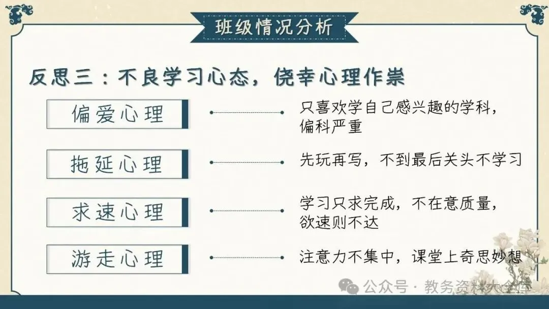 初三九年级期中家长会PPT课件:初三已至 同心共赴-共69页含发言稿可修改编辑-第11张图片-四季读书网 初三九年级期中家长会PPT课件:初三已至 同心共赴-共69页含发言稿可修改编辑-第11张图片-四季读书网