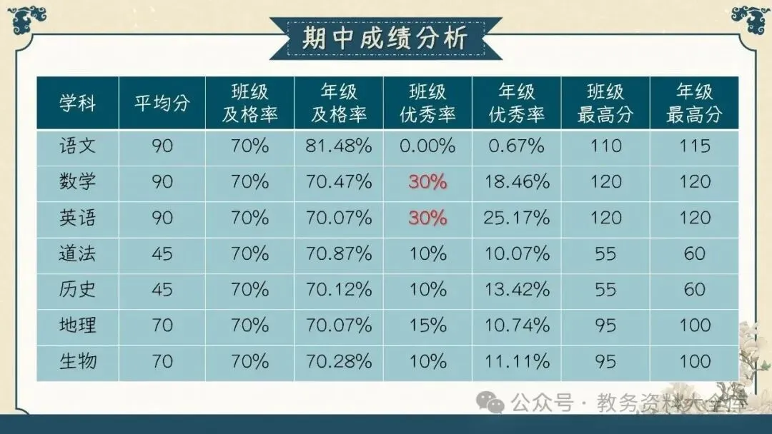 初三九年级期中家长会PPT课件:初三已至 同心共赴-共69页含发言稿可修改编辑-第16张图片-四季读书网 初三九年级期中家长会PPT课件:初三已至 同心共赴-共69页含发言稿可修改编辑-第16张图片-四季读书网