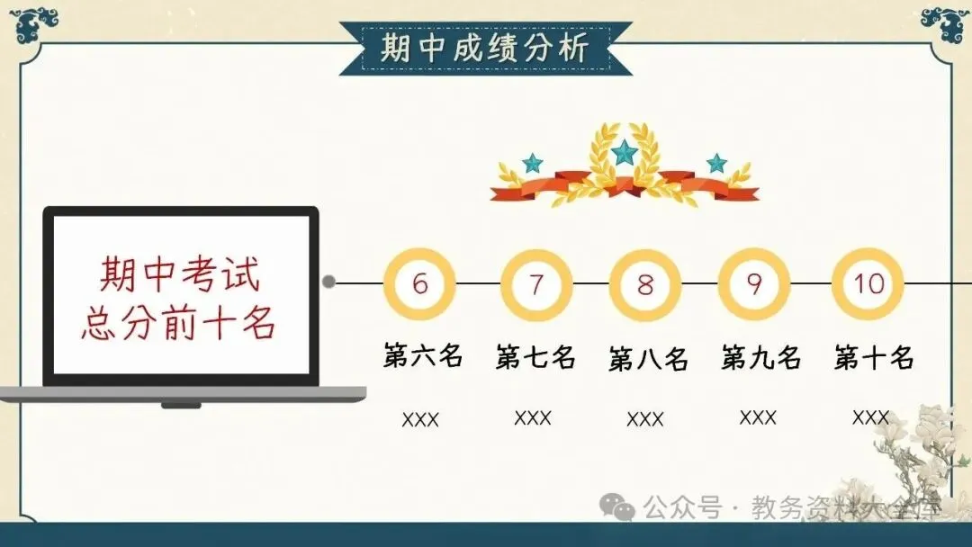 初三九年级期中家长会PPT课件:初三已至 同心共赴-共69页含发言稿可修改编辑-第18张图片-四季读书网 初三九年级期中家长会PPT课件:初三已至 同心共赴-共69页含发言稿可修改编辑-第18张图片-四季读书网