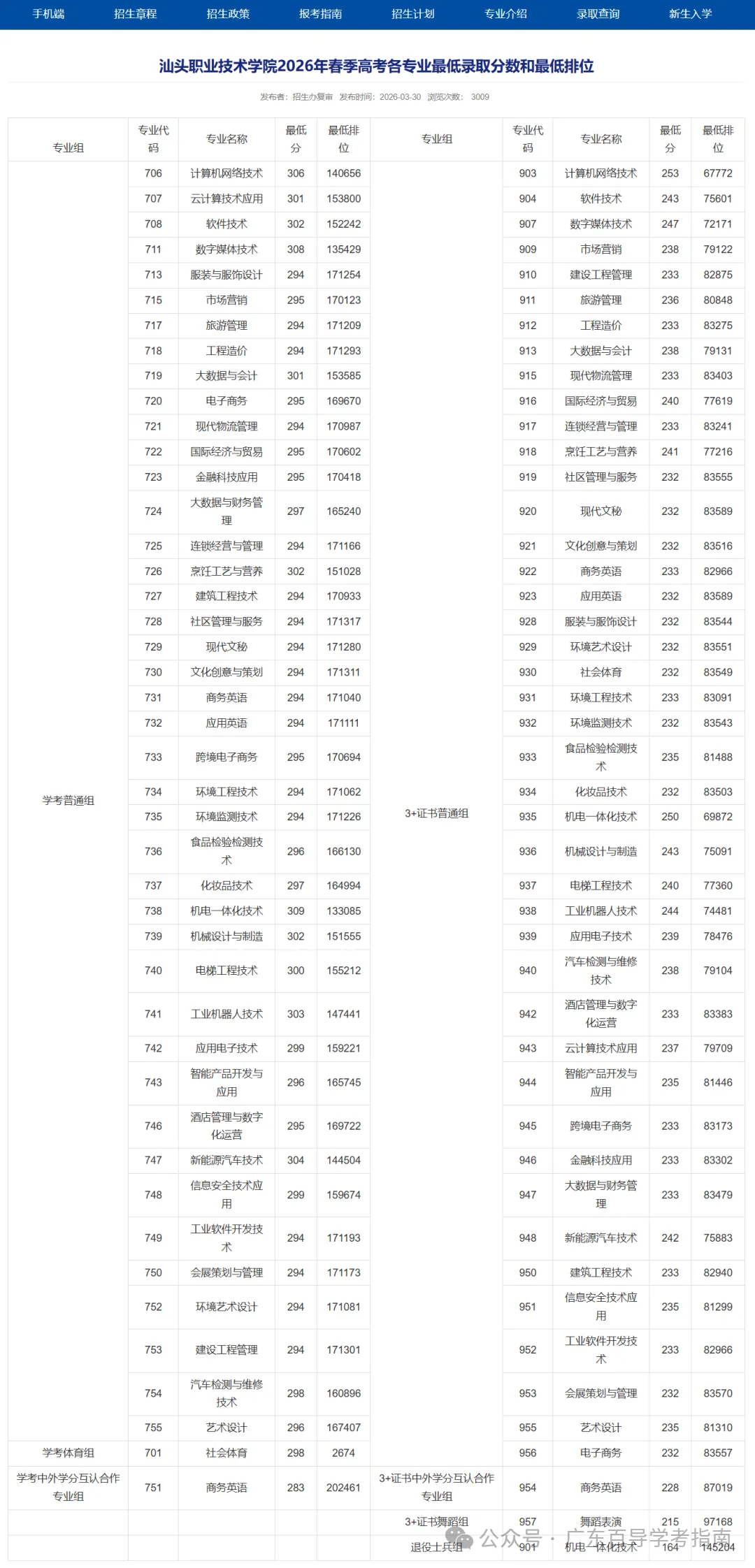 2026年广东春季高考院校各专业录取分汇总-第4张图片-四季读书网