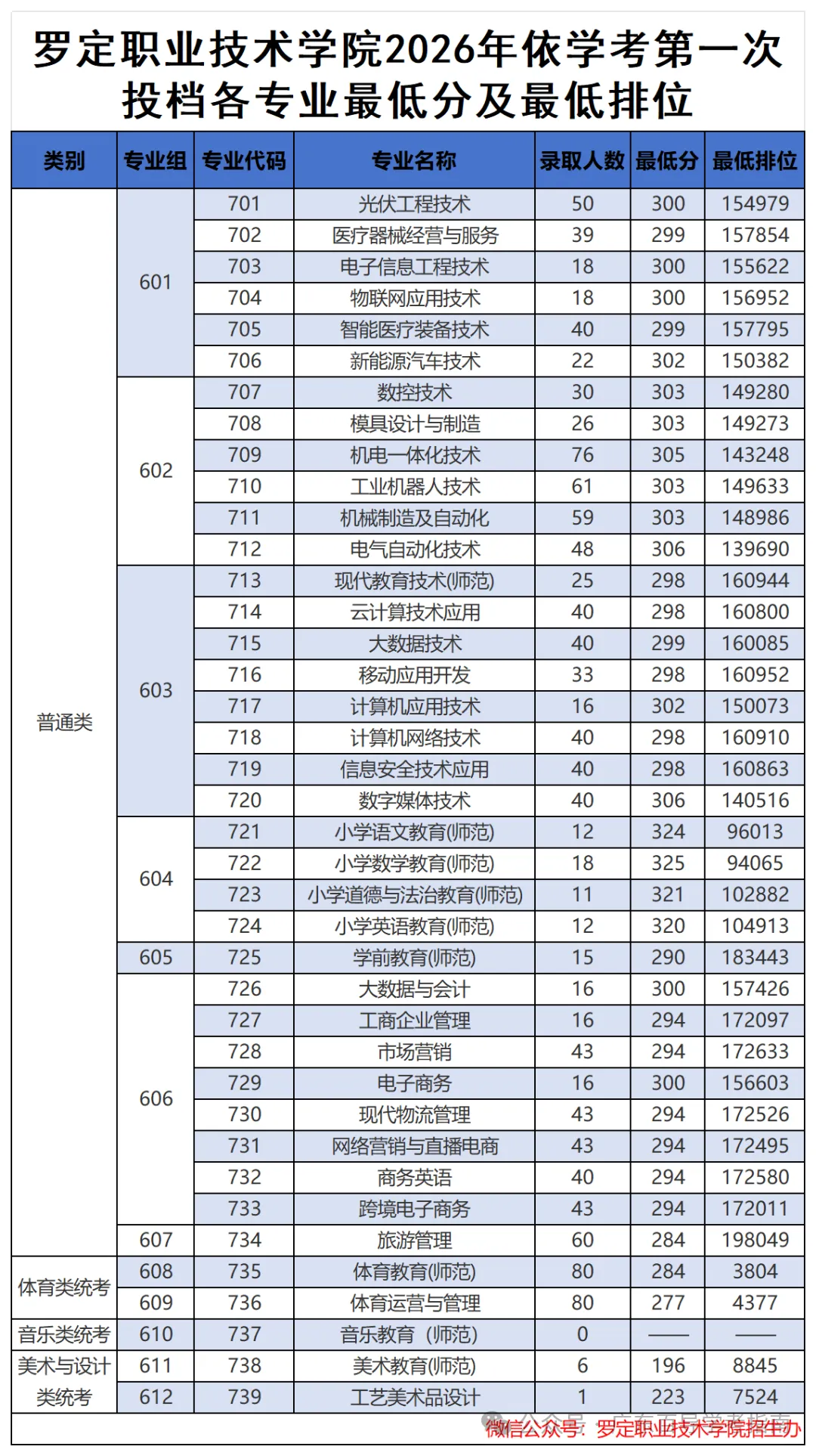2026年广东春季高考院校各专业录取分汇总-第7张图片-四季读书网