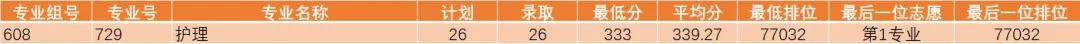 2026年广东春季高考院校各专业录取分汇总-第17张图片-四季读书网