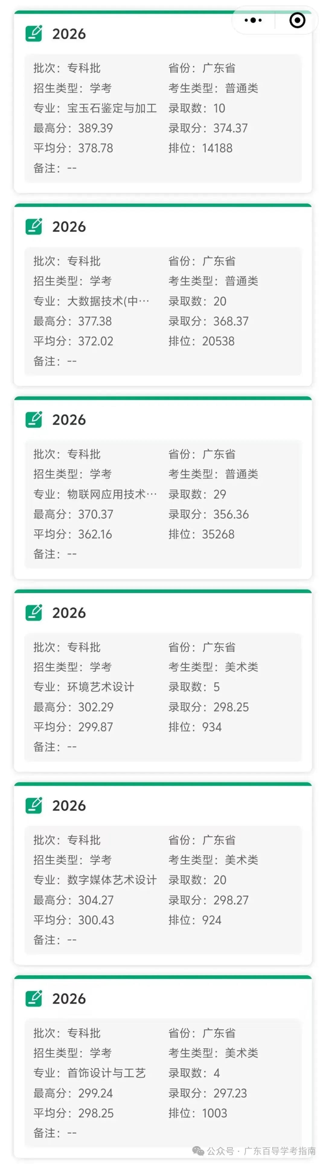 2026年广东春季高考院校各专业录取分汇总-第25张图片-四季读书网