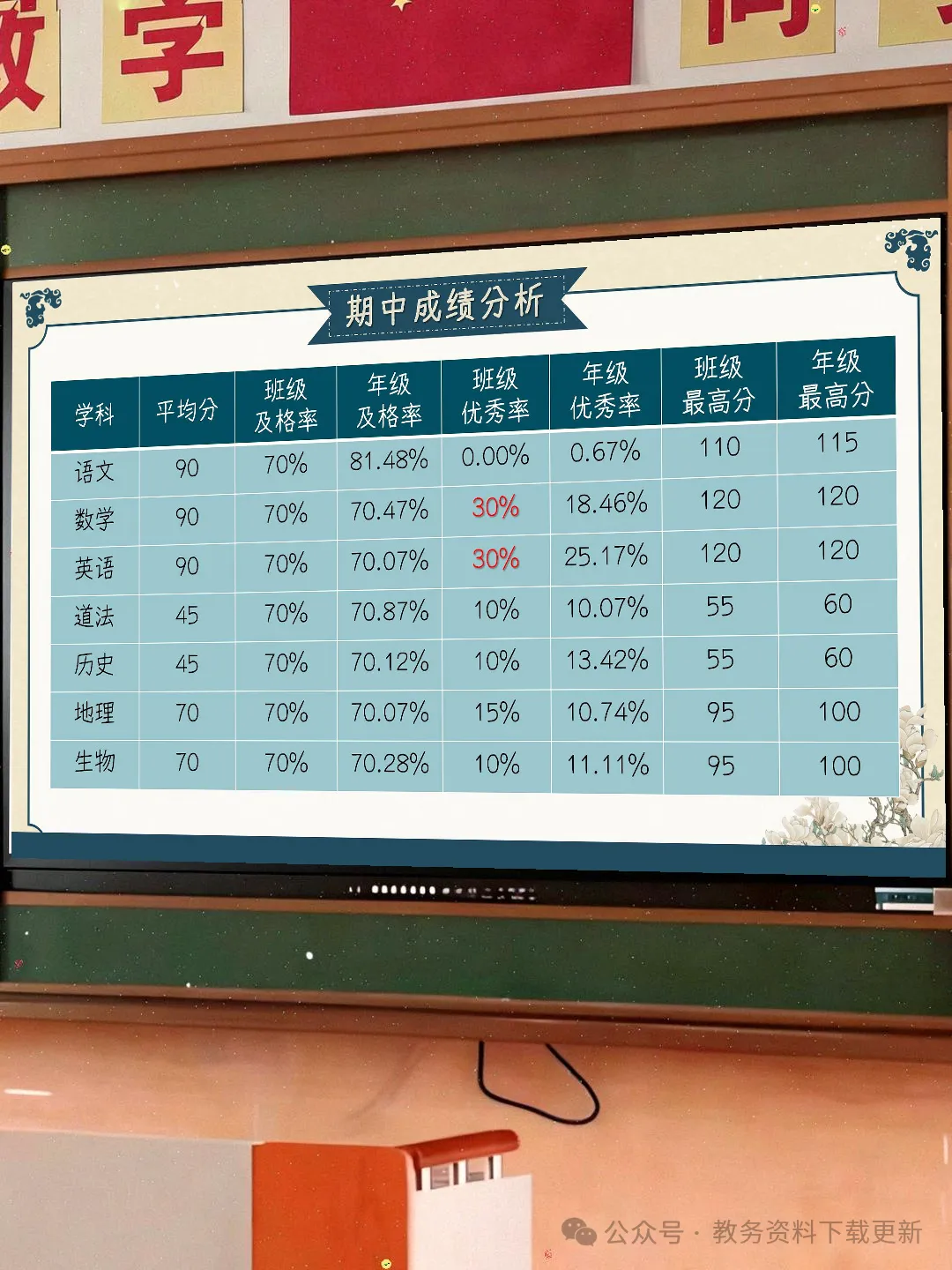 初三九年级期中家长会PPT课件:初三已至 同心共赴-共69页含发言稿可修改编辑-第15张图片-四季读书网