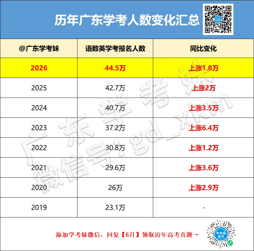 春季高考400分,算什么水平?-第2张图片-四季读书网 春季高考400分,算什么水平?-第2张图片-四季读书网