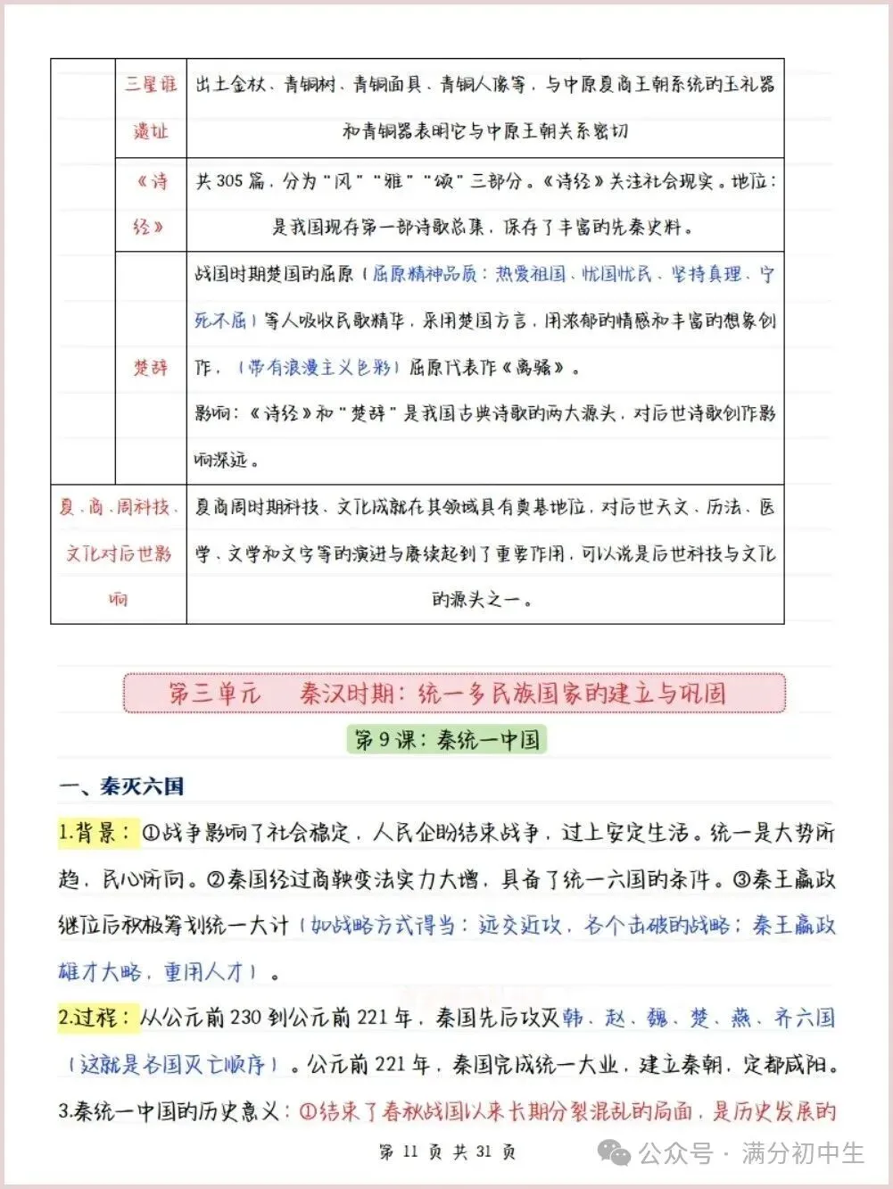 初一新教材七上历史期中核心考点知识复习总结电子打印版!(2026 新)-第6张图片-四季读书网