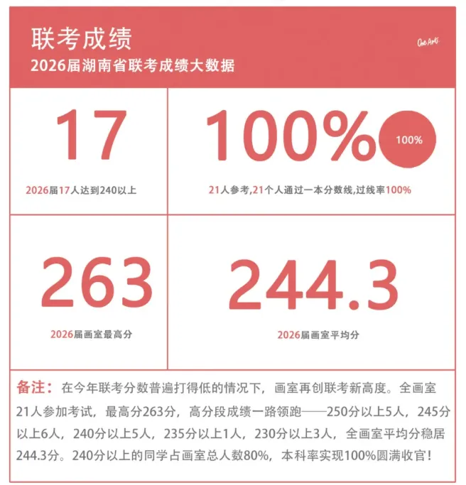 别等初三!美术中考家长提前搞懂10件事!-第14张图片-四季读书网 别等初三!美术中考家长提前搞懂10件事!-第14张图片-四季读书网