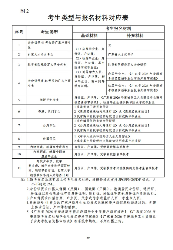 有考生提前拿到考生号了!27年高考报名即将开始!中职生漏掉这一步等于全部白干!学考需要二次报名!-第41张图片-四季读书网 有考生提前拿到考生号了!27年高考报名即将开始!中职生漏掉这一步等于全部白干!学考需要二次报名!-第41张图片-四季读书网