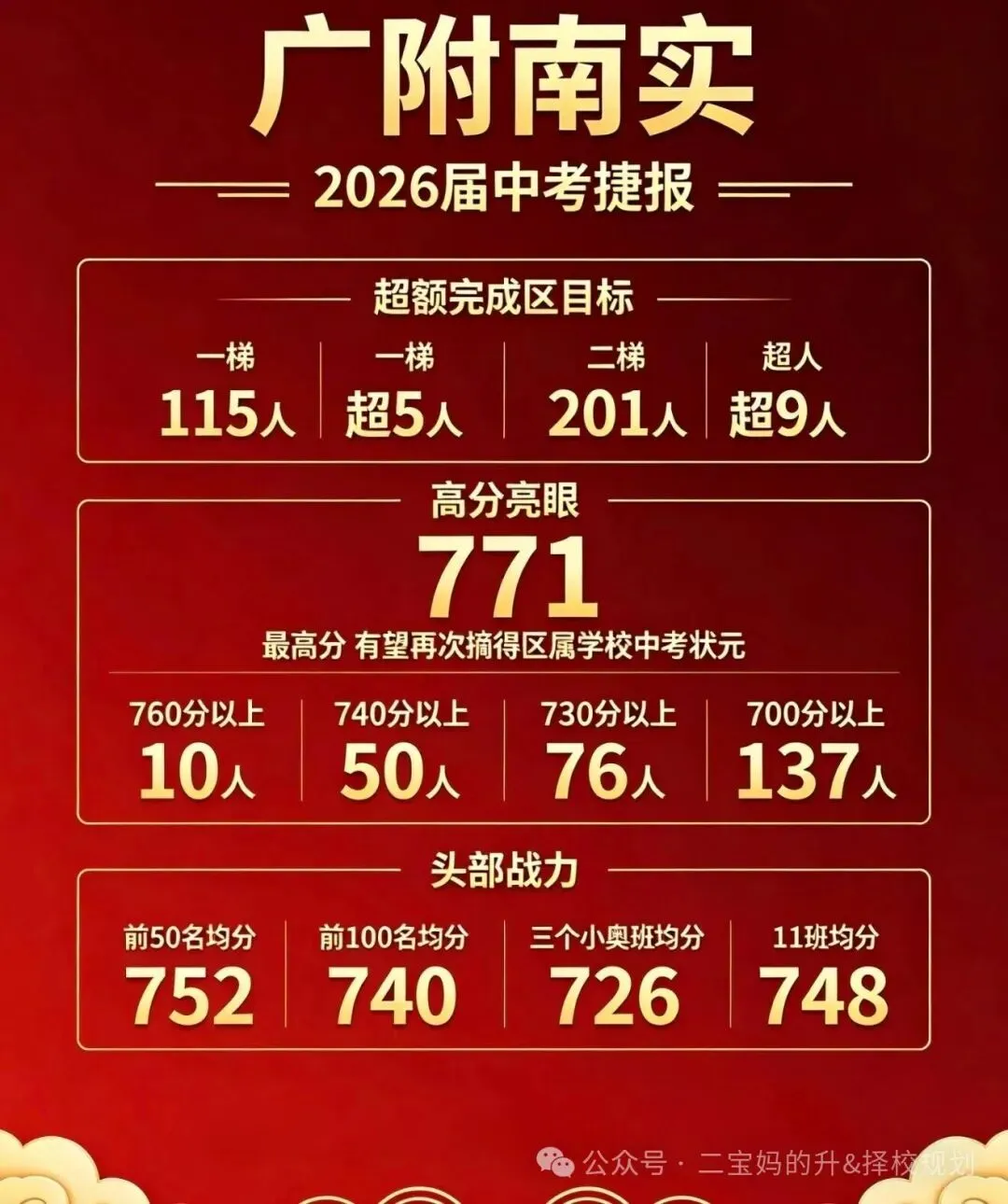 不只是亮眼高分|透过四年中考数据,看懂广附南实!-第2张图片-四季读书网 不只是亮眼高分|透过四年中考数据,看懂广附南实!-第2张图片-四季读书网