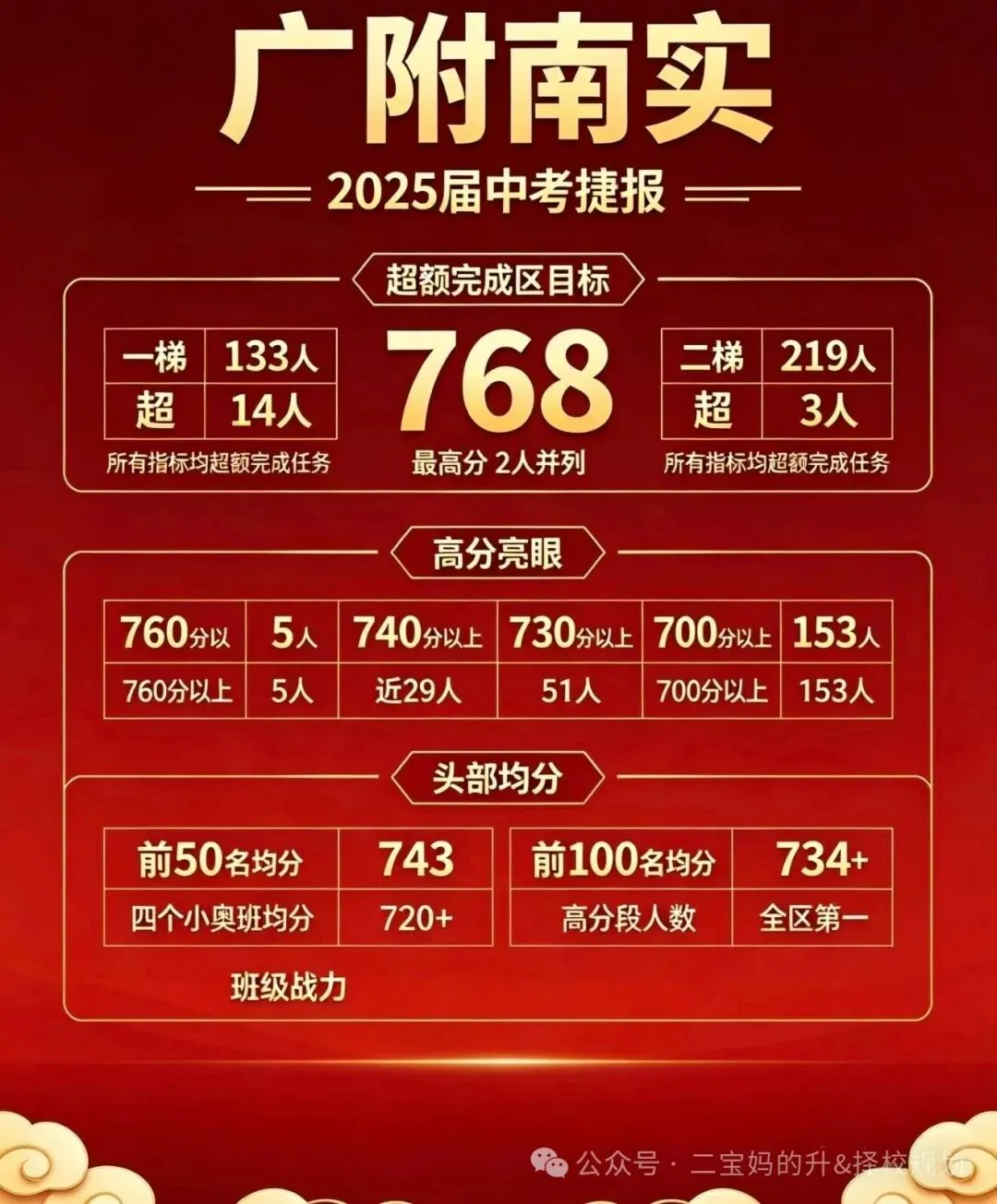 不只是亮眼高分|透过四年中考数据,看懂广附南实!-第3张图片-四季读书网 不只是亮眼高分|透过四年中考数据,看懂广附南实!-第3张图片-四季读书网